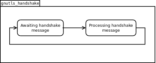 gnutls-handshake-state